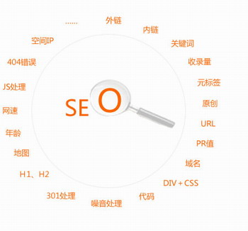 SEO网站优化关键词排名不稳定的几种原因